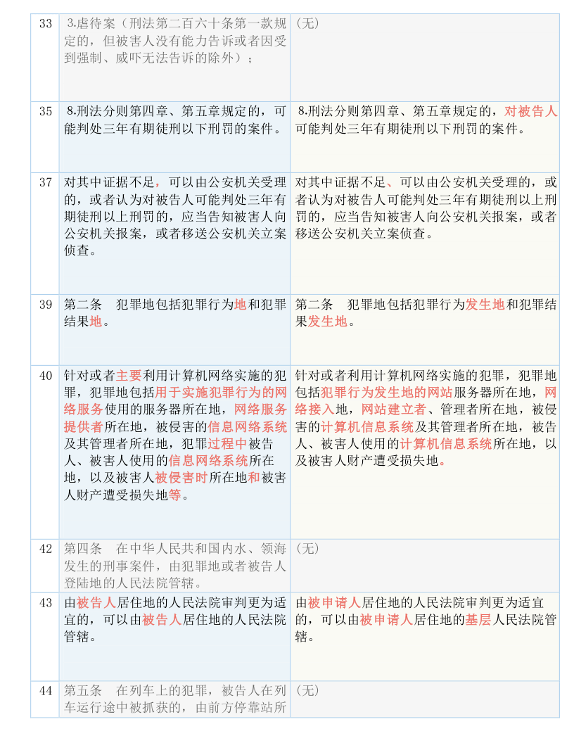 澳门管家婆100中奖,实用释义解释落实